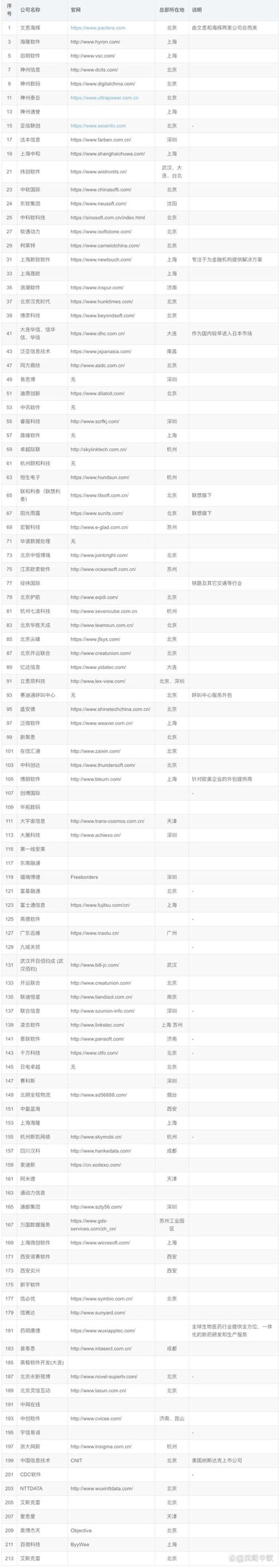 软件定制开发:重塑企业核心竞争力