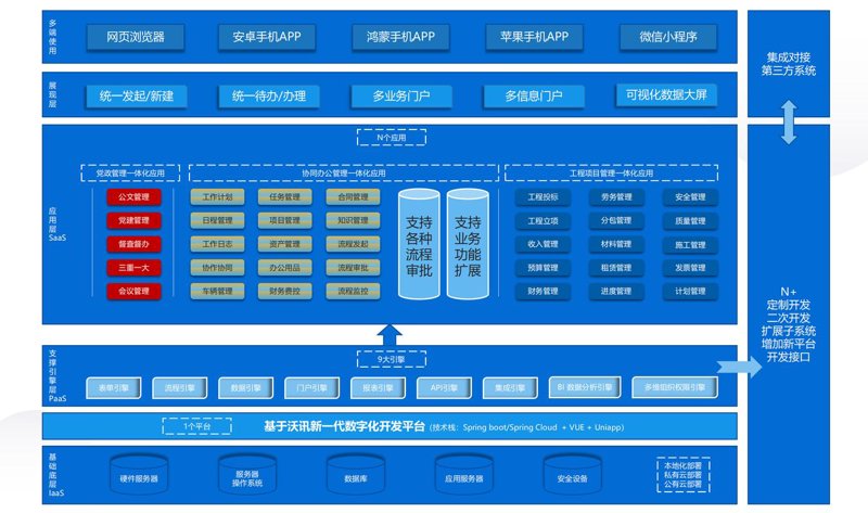 软件开发引领未来科技革命